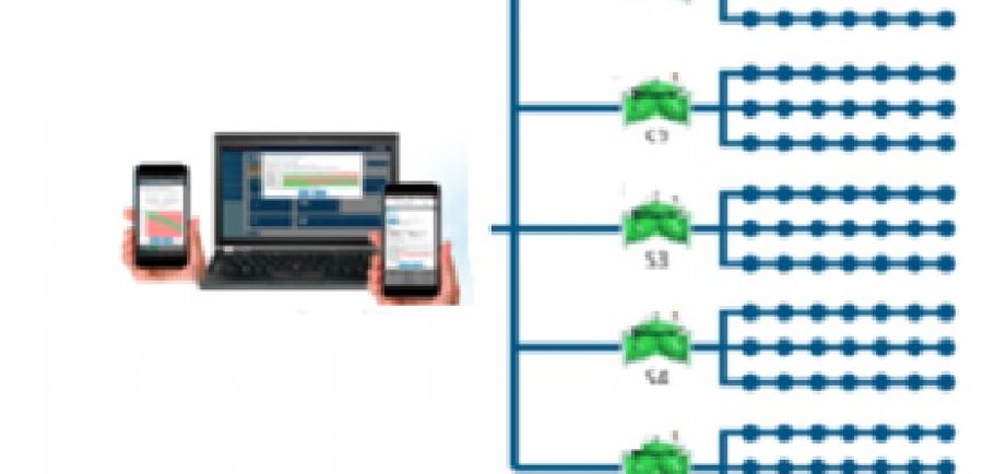 Lanzamientos Trónica